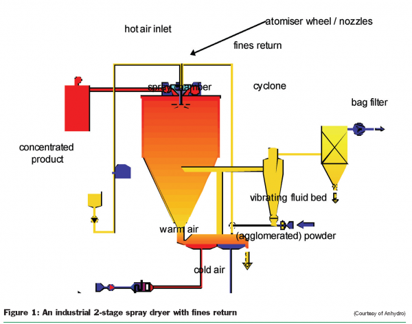 verscheuren figure 1