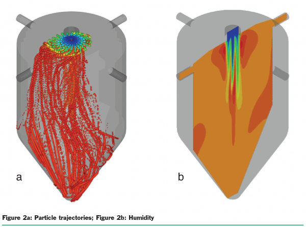 verscheuren figure 2