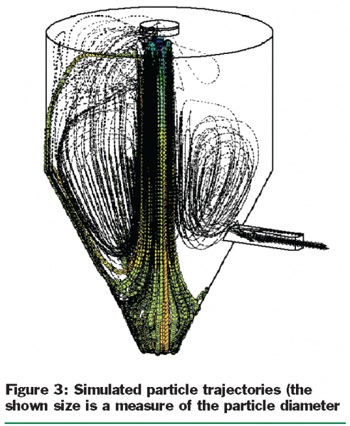 verscheuren figure 3