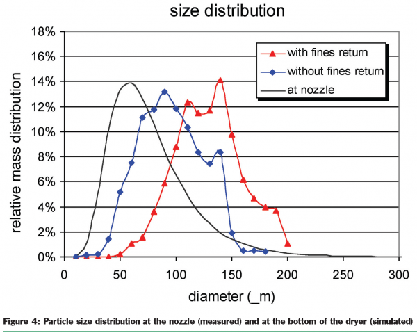 verscheuren figure 4