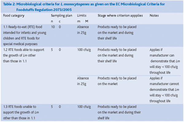 voysey table 2