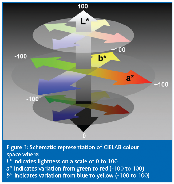 whitworth figure 1