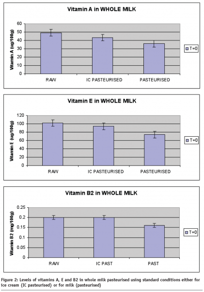 wilkinson figure 2