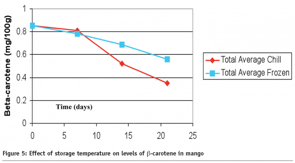 wilkinson figure 5