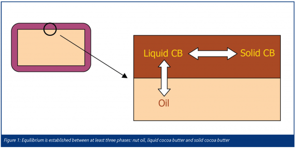 ziegler figure 1