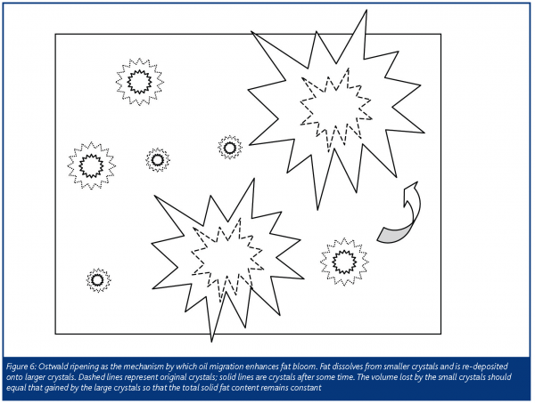 ziegler figure 6