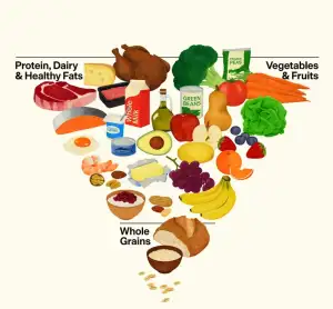 US resets dietary guidelines, backing more protein and fewer ultra-processed foods