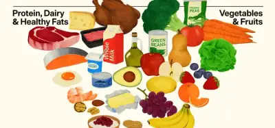 US resets dietary guidelines, backing more protein and fewer ultra-processed foods