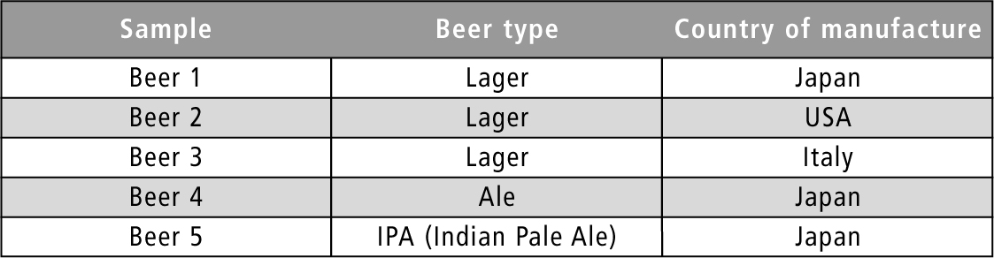 Table 5 beer analysis article