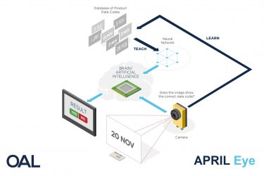 OAL APRIL Eye Explained