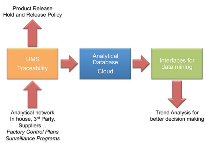 Analytical data