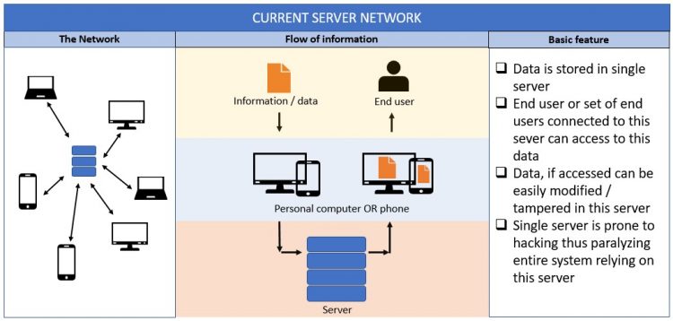 blockchain network 2