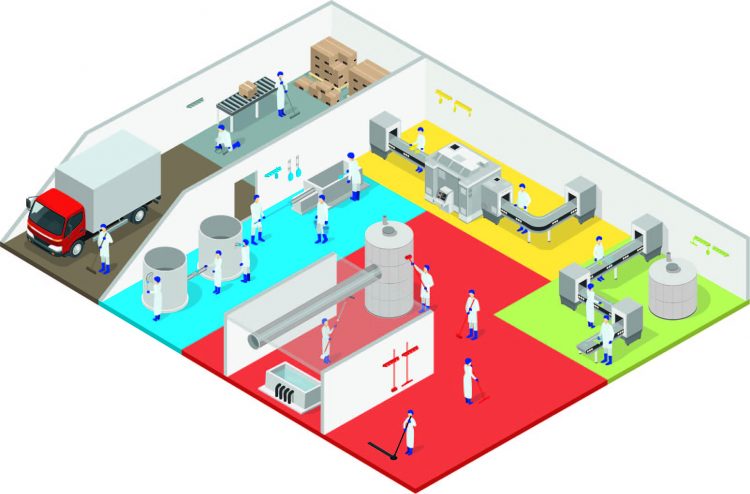 Figure 1 colour coding zones