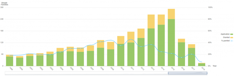 Figure 1 graph