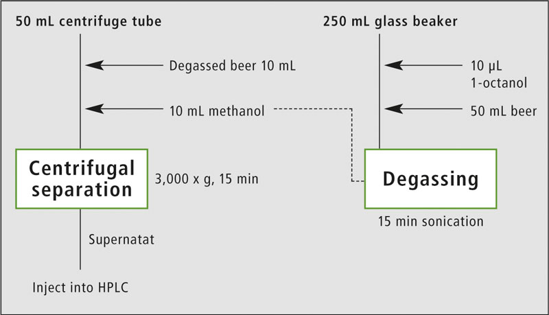 Figure 3 bitter compounds in beer article