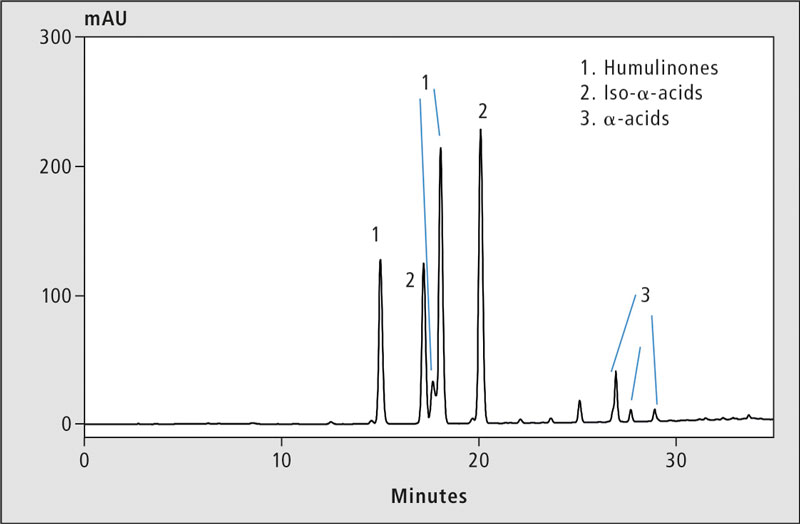 Figure 4a