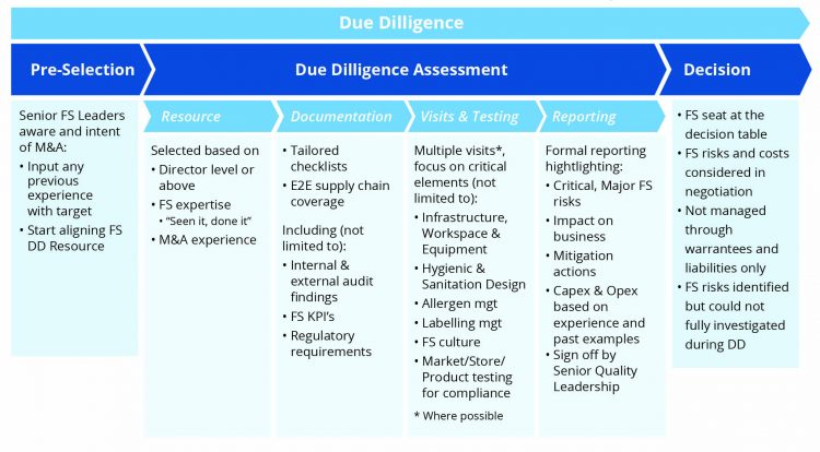 Figure 1 acquisitions info