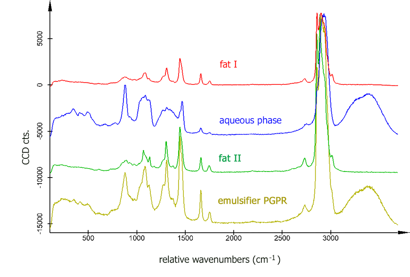 Figure 1A