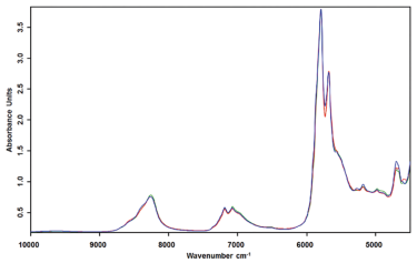 Figure 1: FT-NIR absorption spectra of oil samples in the range of 4,500 to 10,000 cm-1