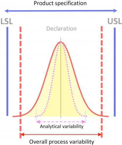 figure 1 nestle lab insight  