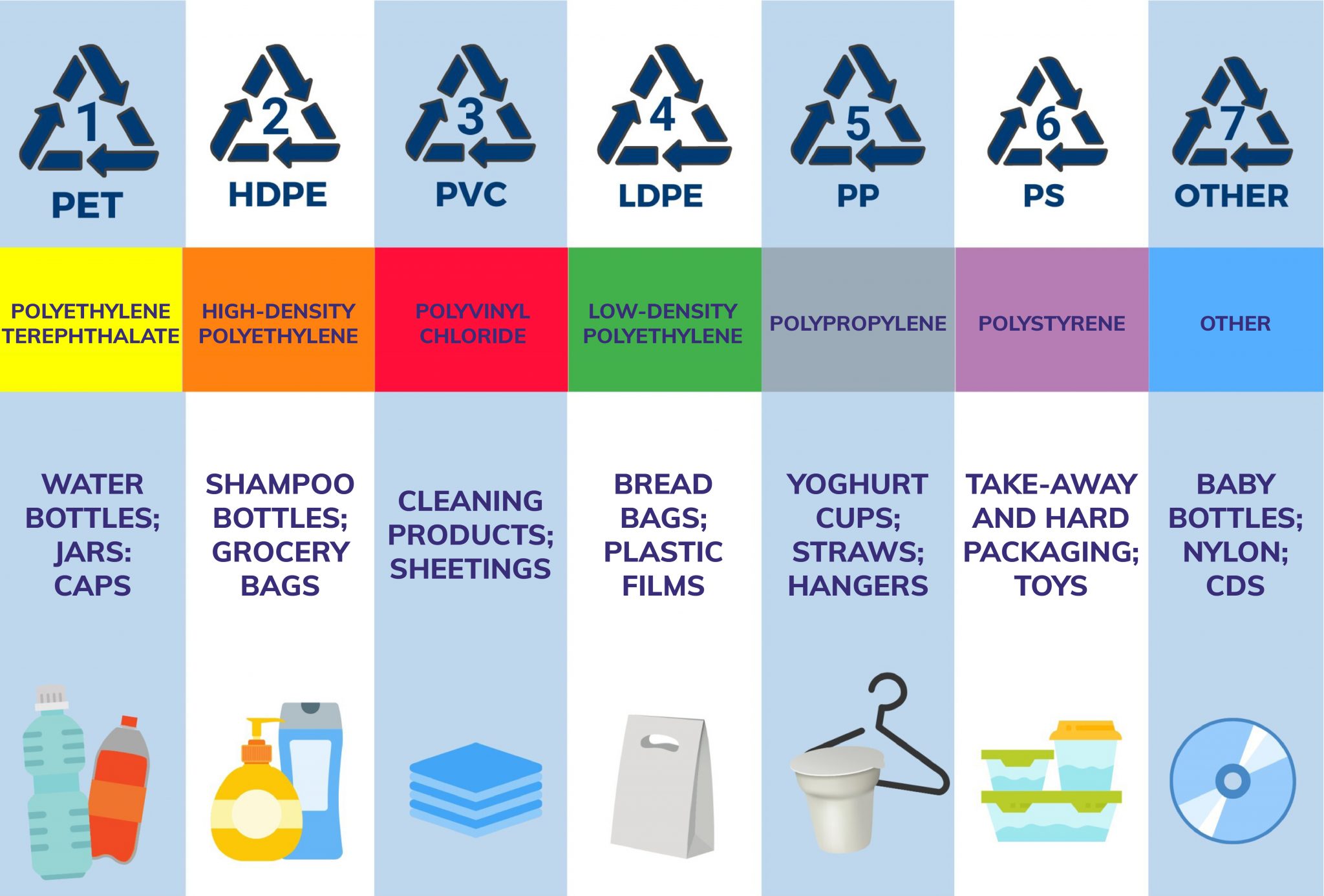 Plastic sorting problems? Sorted New Food Magazine