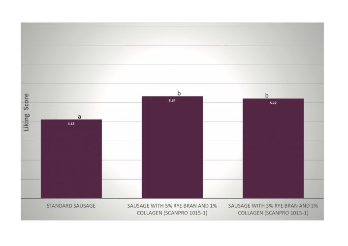 Figure 1 meat products article