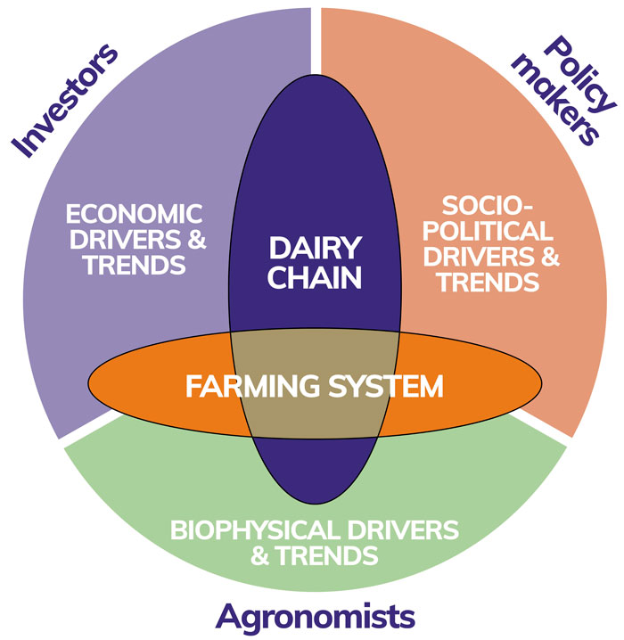 Figure 1 for sustainable dairy article