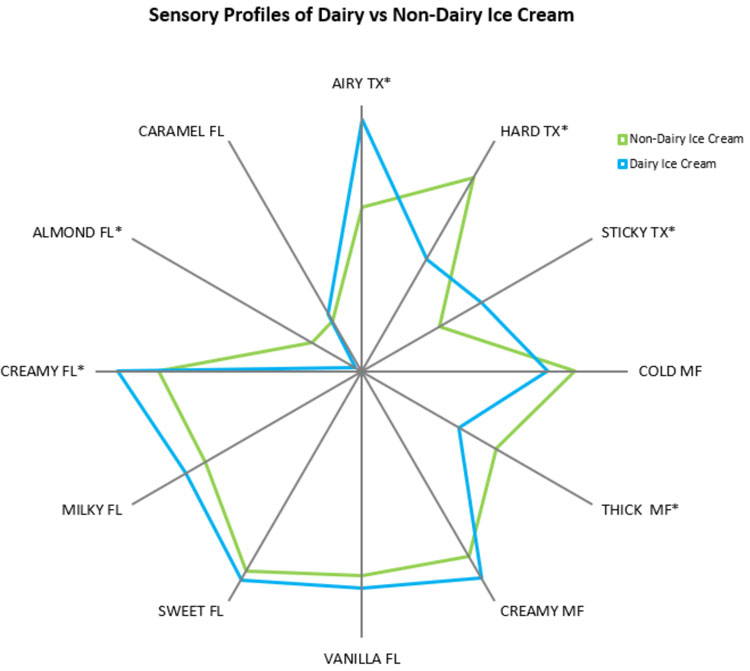 Figure 1 graph