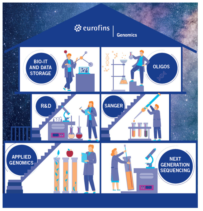 Figure 1 genomic analysis image