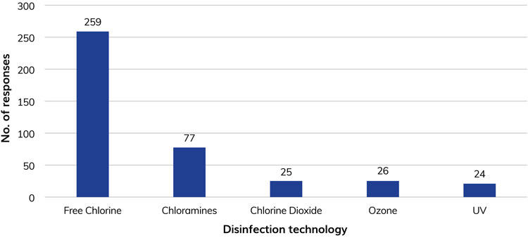 chlorate article