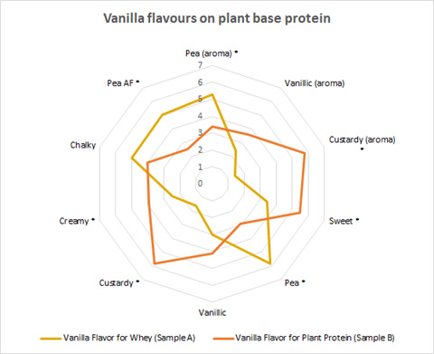 Figure 1 dairy free article