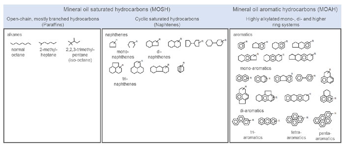 Figure 1 lubrication article