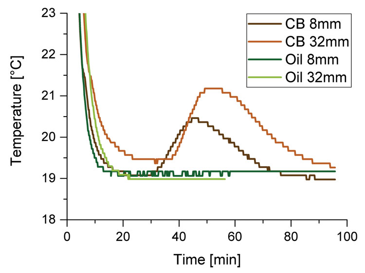 NMR