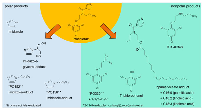 Figure 1 chemical reaction article