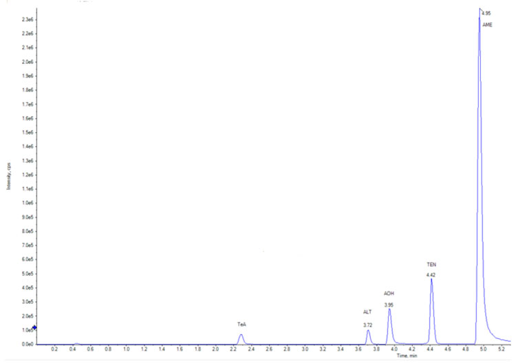 Figure 2 graph