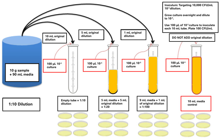 Figure 2 for inhibitory microbial article