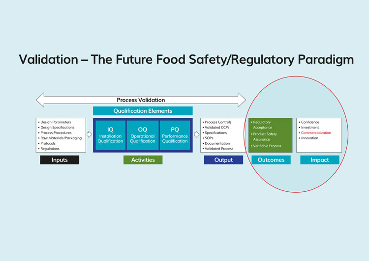 Figure 3 safety