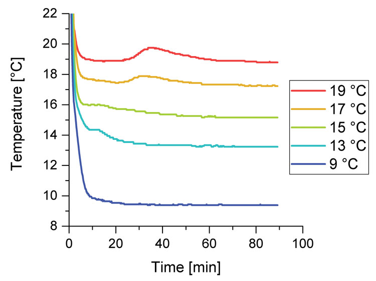 NMR