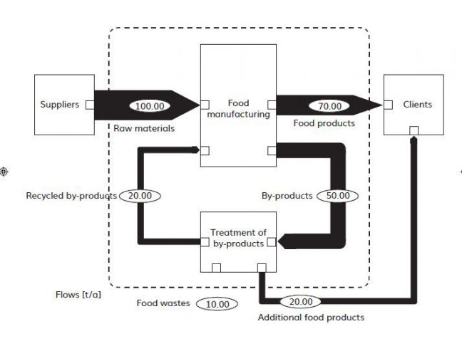 Figure 2 food waste