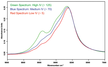 Figure 3: Detailed view in the spectral region used for the IV calibration