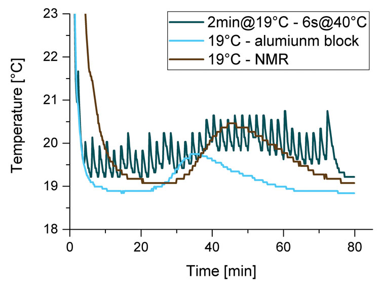 NMR