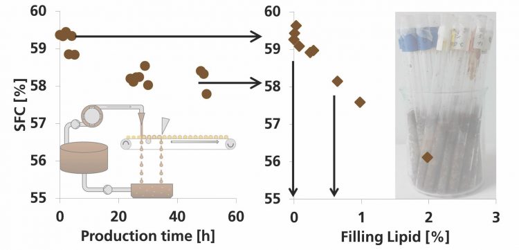 Figure for chocolate enrobing article