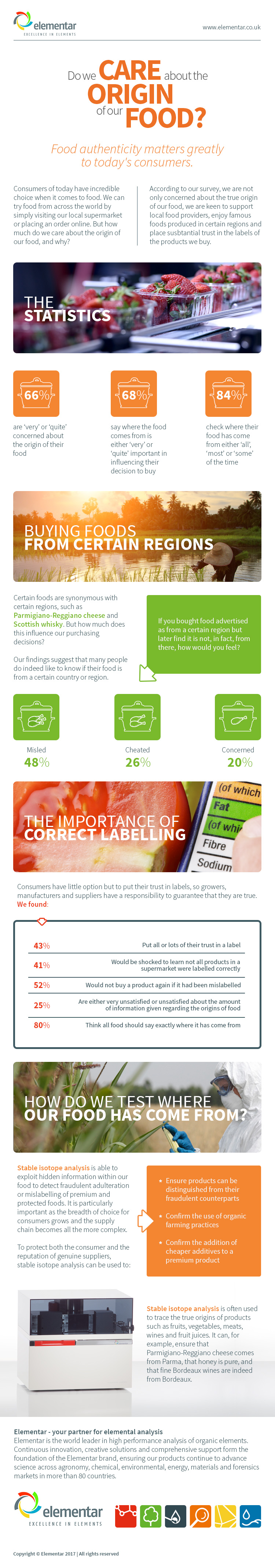 Food labelling stats