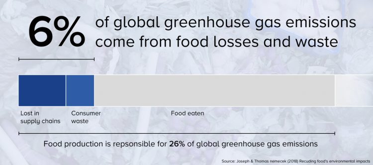 Where do greenhouse gas (GHG) emissions come from? - Landfillsolutions