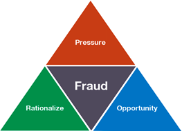 Fraud pyramid
