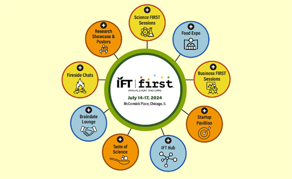 IFT FIRST: Annual Event & Expo