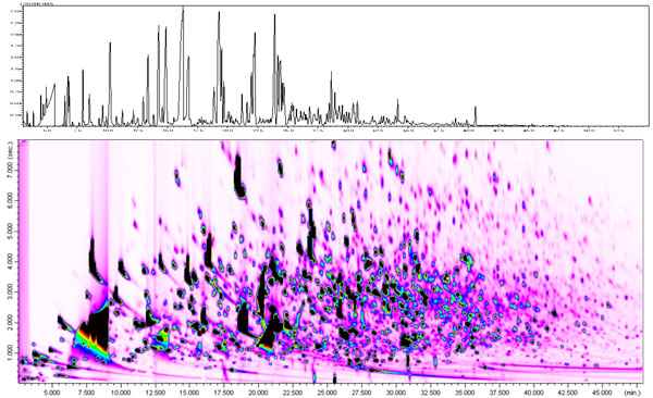 Figure 3 graph