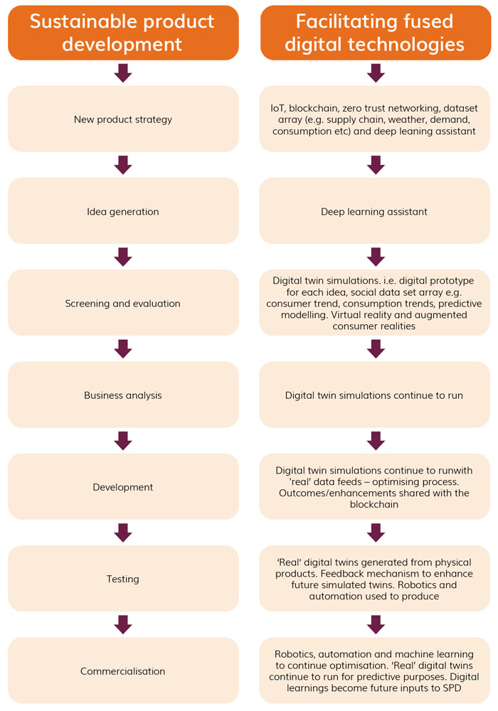 Figure 1 SPD