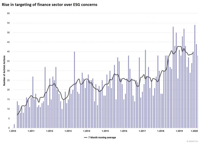 finance graph