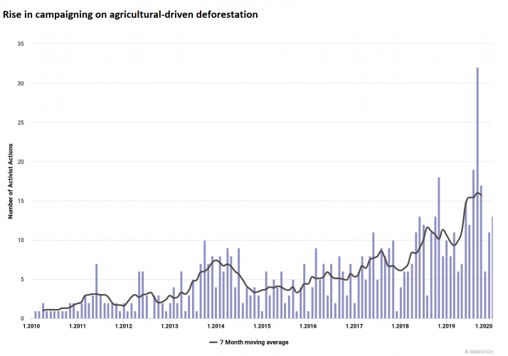 graph climate